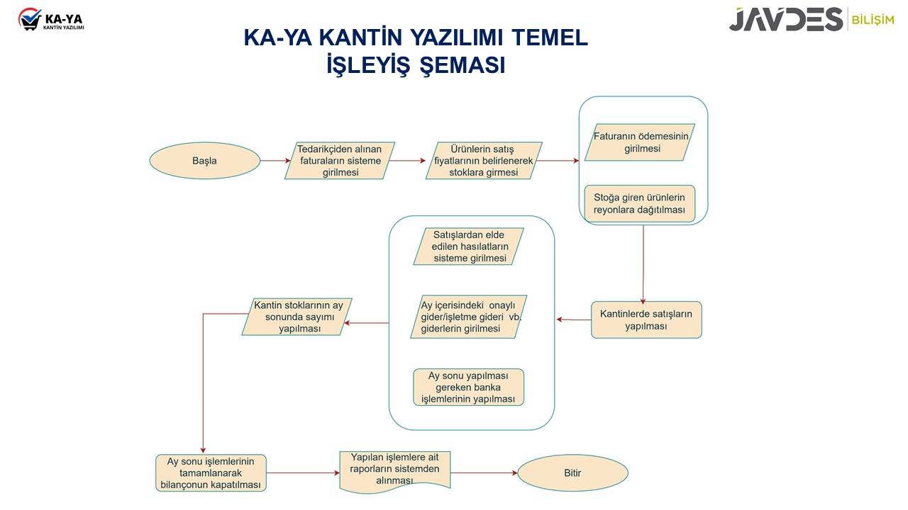 TEMEL İŞLEYİŞ ŞEMASI